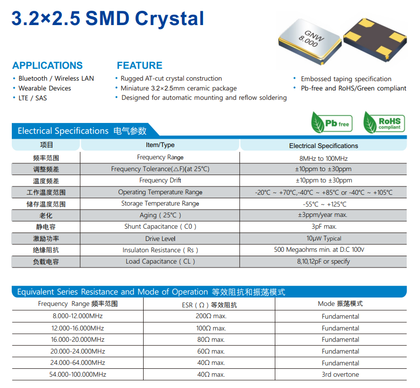 晶振10PPM是什么意思？