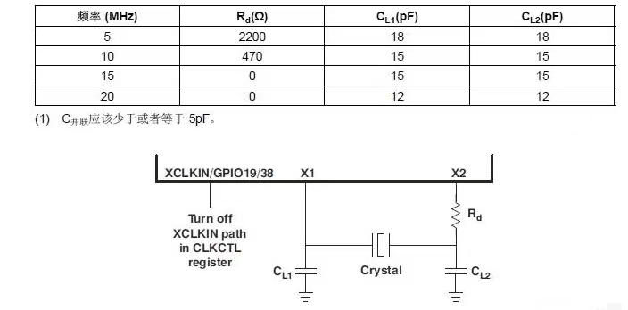 晶振参数中的负载电容CL是什么？