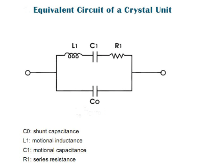 哪些晶振参数对振荡电路有较大影响？