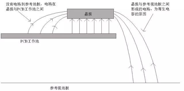 晶振PCB正确布线需要哪些注意事项? 晶振PCB正确布线需要哪些注意事项?
