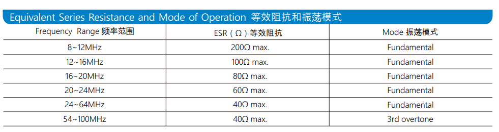 晶振频率受干扰的不良现象和解决方案 晶振频率受干扰的不良现象和解决方案