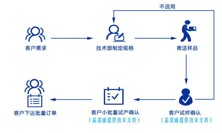 采购晶振时应该注意哪些参数? 采购晶振时应该注意哪些参数?