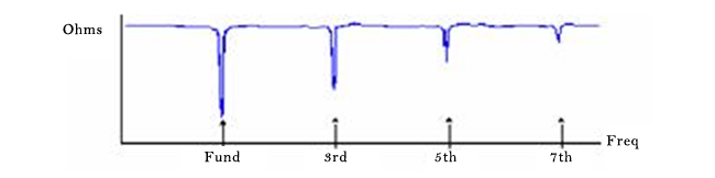 晶振输出频率是目标频率三分之一的解决方案