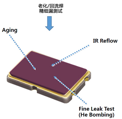 SMT贴片产线晶振损坏不良现象分析