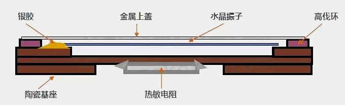 TSX热敏晶体及应用领域介绍