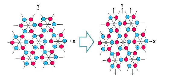 晶振及其工作原理